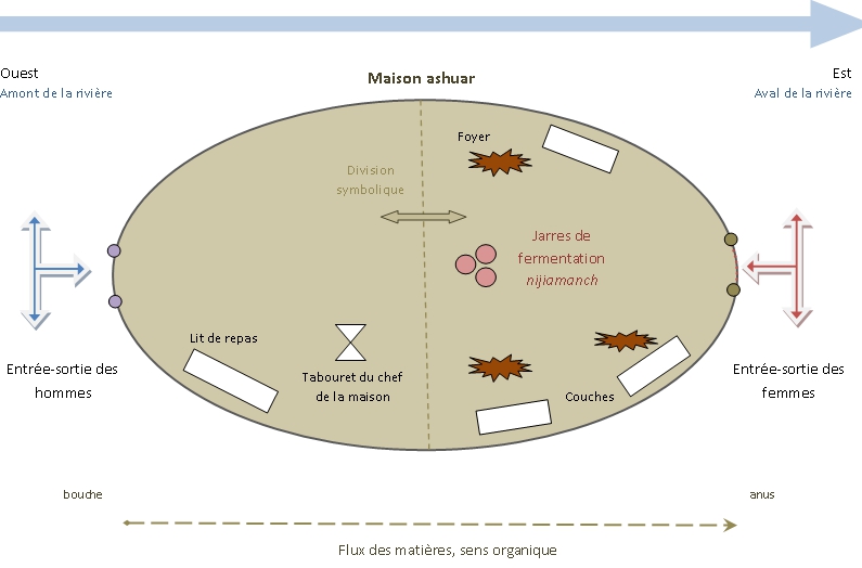 ashuar-symboliques-maison-bière