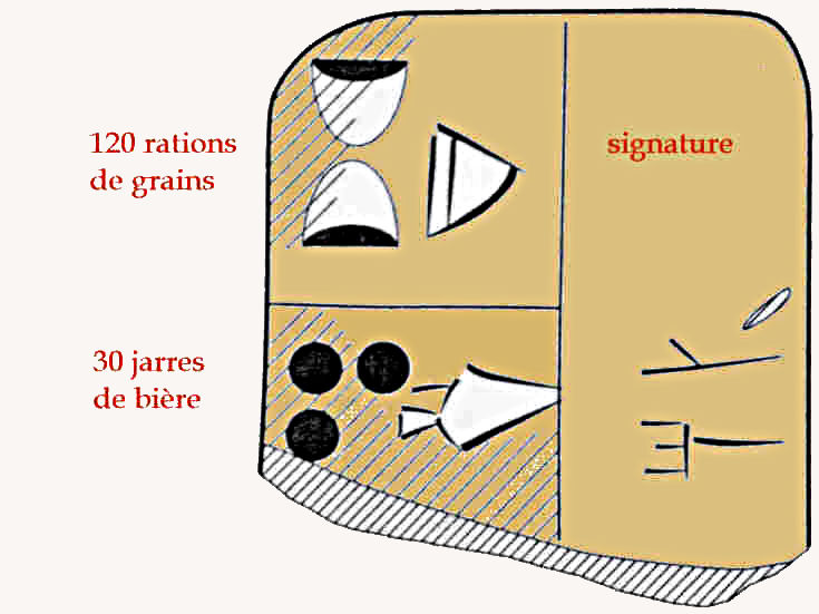 Compte archaïque de bière à Sumer