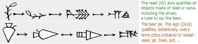 Evolution of the GI and DUG pictograms