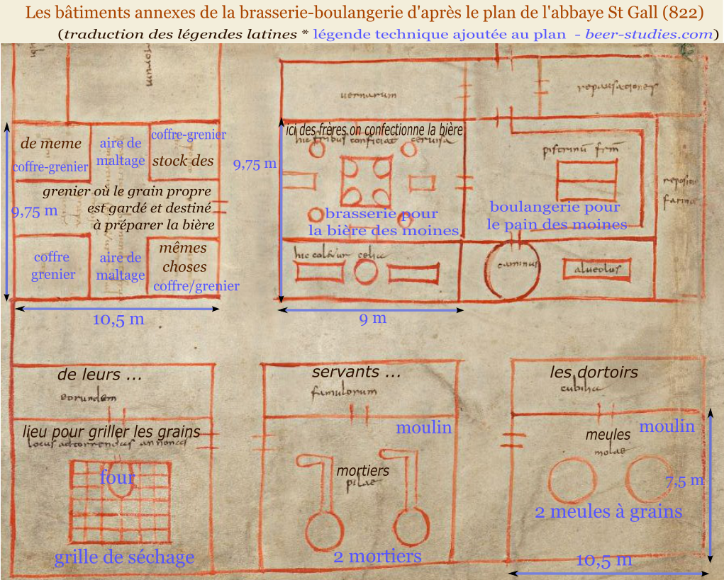 St Gall, les bâtiments annexes de la brasserie