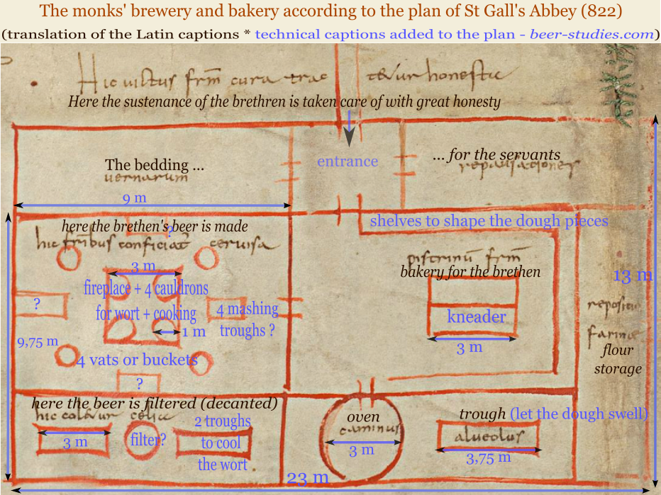 St. Gallen, the brewery-bakery for the monks, detailed plan.