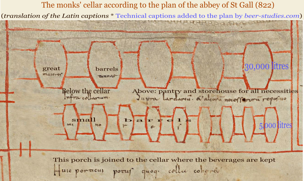 St Gall, le cellier des moines pour la bière et le vin