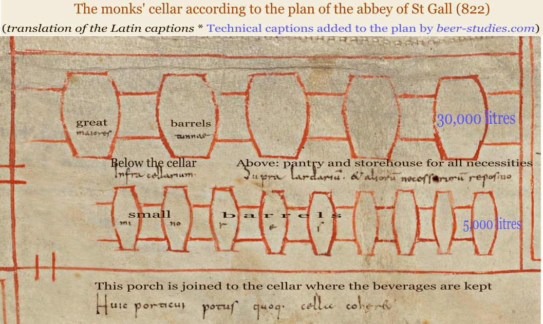 St Gallen, the monks' cellar for beer and wine.