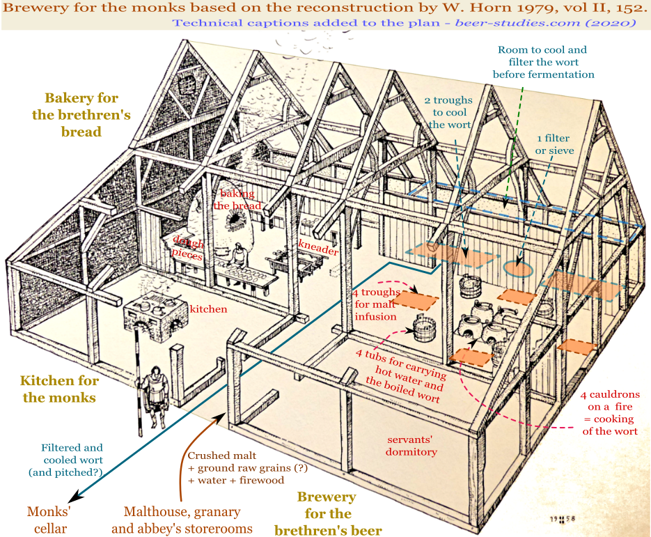 St Gallen. Reconstitution of the monks' brewery according to Horn 1979.
