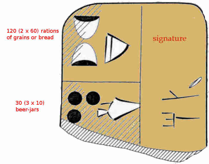 Archaic record of beer in Sumer