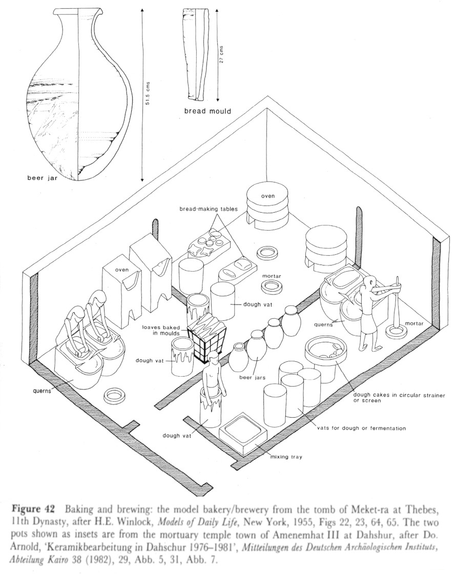 Modèle de boulangerie et de brasserie provenant d'une tombe de Meket-ra, Thèbes ca. 2010-1991 BC