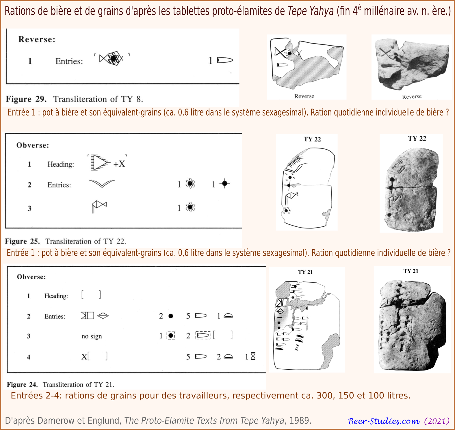 Tablettes proto-élamites de Tepe-Yahya : rations de grains et de bière 